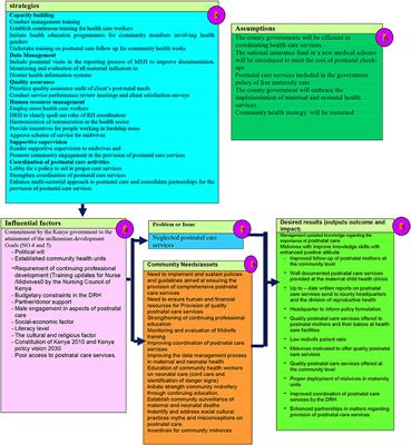 Contextualizing a framework for improving postnatal care in Ethiopia